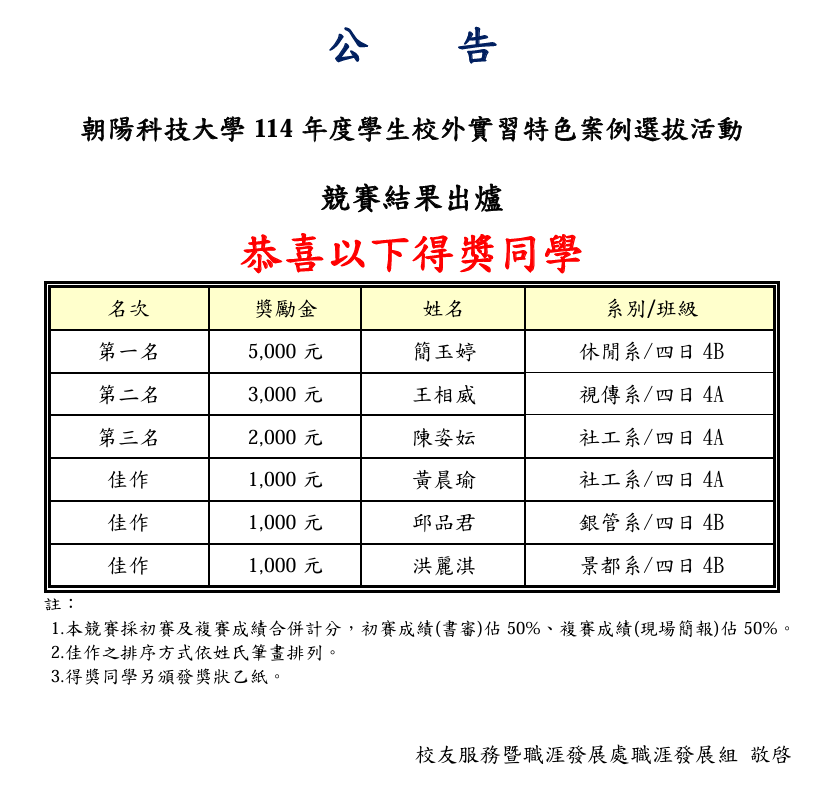 【賀!】朝陽科技大學114年度學生校外實習特色案例選拔活動-競賽結果公告圖片