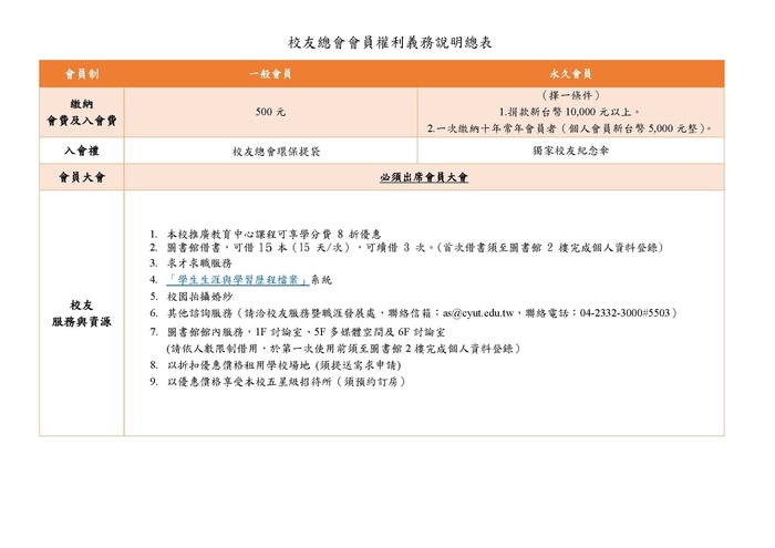 校友總會會員權利義務說明圖片