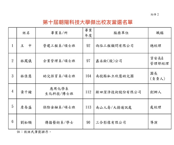 【公告】第十屆朝陽科技大學傑出校友當選名單圖片